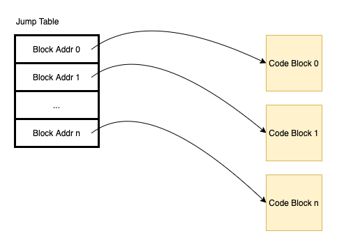 jump table